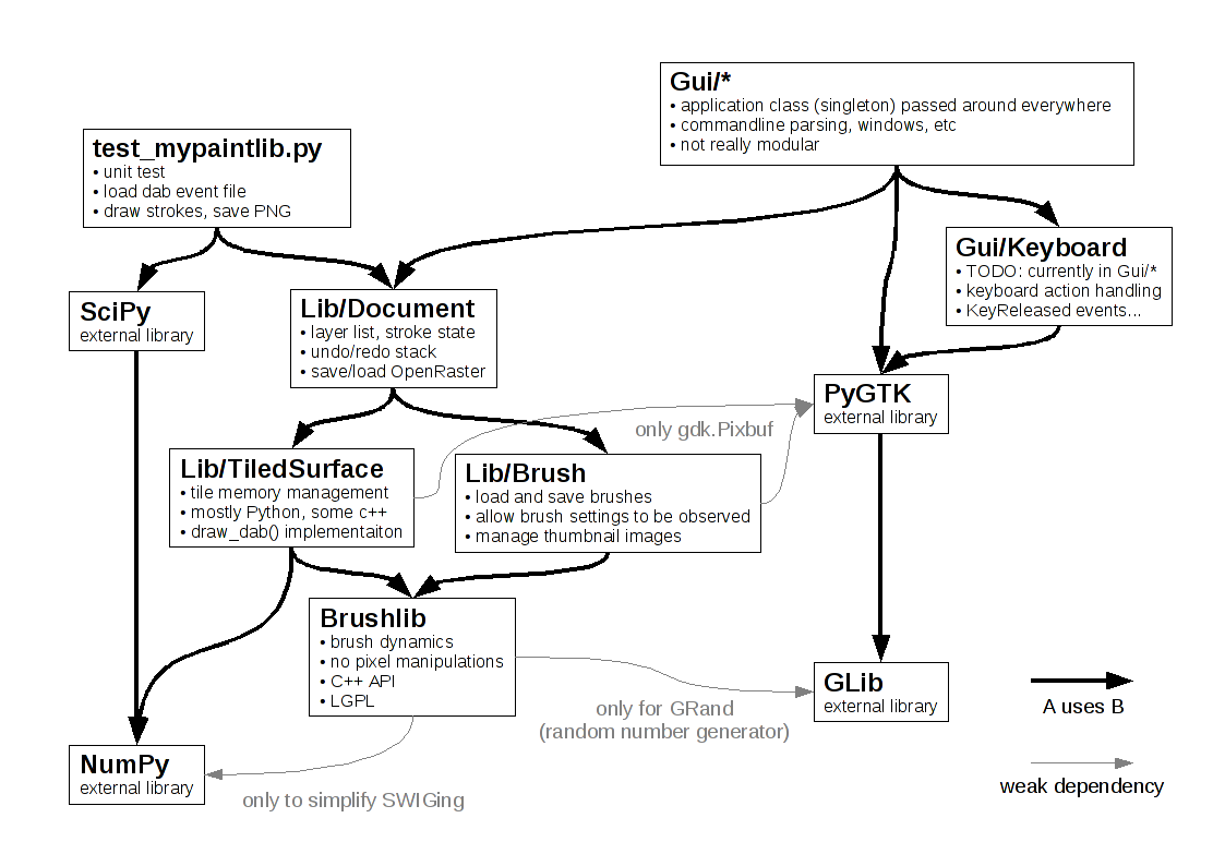 Less simplified version